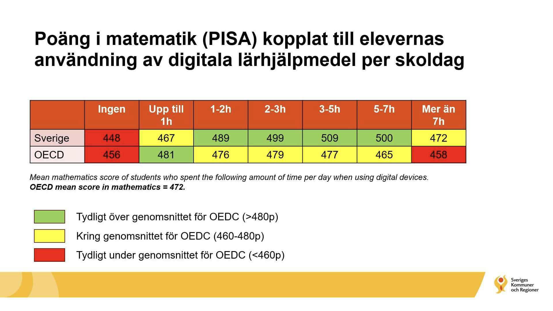 PISA 2022 Digitala lärhjälpmedel Sverige.001